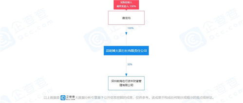 昆明這家旅行社被吊銷經(jīng)營(yíng)許可 旅游咨詢需擦亮眼